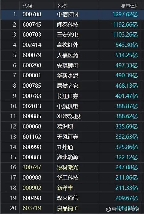 第306页